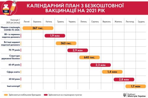 Календарь вакцинации от коронавируса